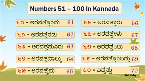 kannada numbers 100 to 200|Learn Kannada Numbers .